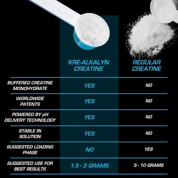 Креатин EFX Sports Kre-Alkalyn Powder 100 г (4384304412) 1684742091 фото