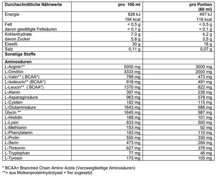 Аминокислоты Energybody Systems Amino Genin 15 шт (4384303604) 1446590416 фото