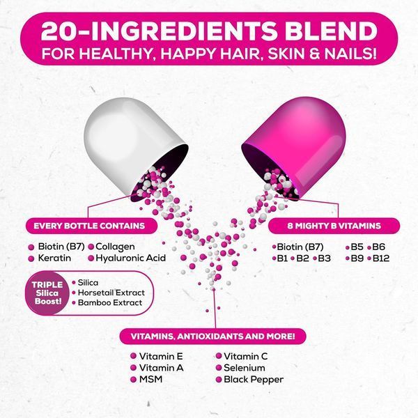 Витамины для волос, кожи и ногтей Novo Blends Hair Skin and Nails Vitamins 60 капсул 2185153649 фото
