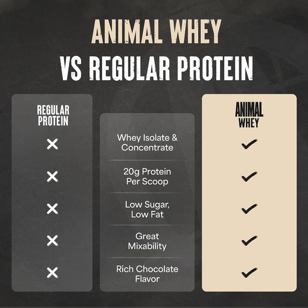 Протеїн Universal Nutrition Animal Whey 1.814 кг 1059999919 фото
