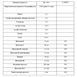 Протеиновые батончики Body Attack Carb Control-Protein bar 15 шт (4384303614) 1448263676 фото 2