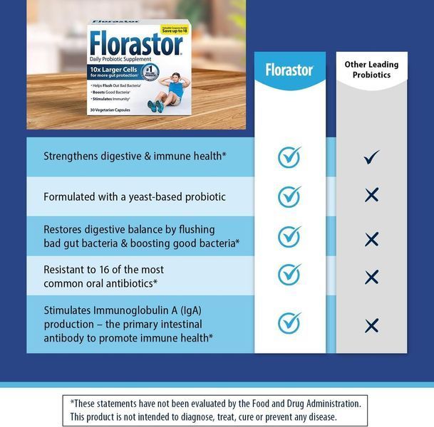 Пробіотики для здоров'я травної системи та імунітету Florastor Probiotics for Digestive&Immune Health 30 капсул 2273719693 фото
