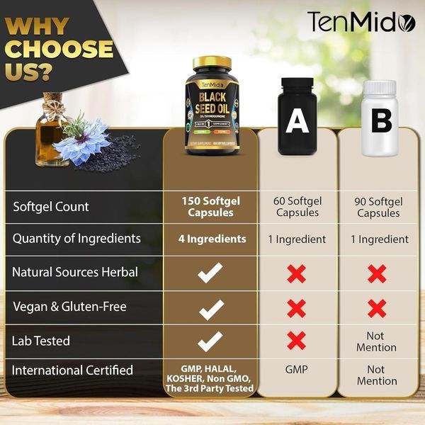 Добавка премиум-класса с маслом черного тмина Tenmido Black Seed Oil Vitamin C Vitamin E 150 капсул 2465746542 фото