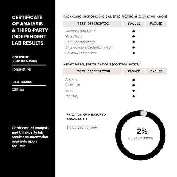 Ультраконцентрована формула найвищої якості Toniiq Ultra Concentrated Formula Testosterone Support 120 капсул 2817080894 фото
