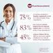 Домішка преміумкласу для жіночого здоров'я Pure Micronutrients Women Probiotics 60 капсул 2905943444 фото 3
