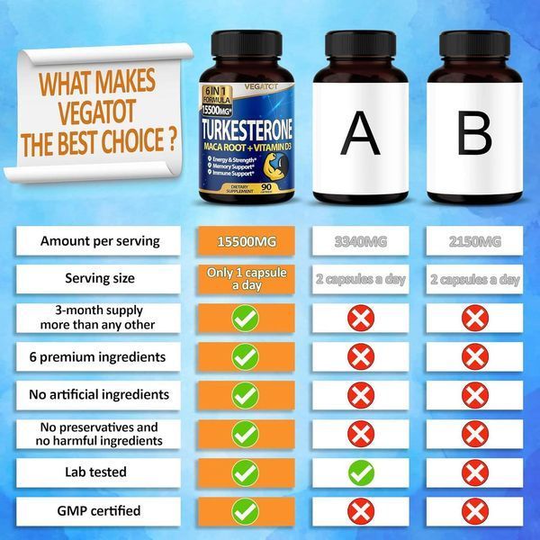 Домішка преміумкласу підвищує енергетичну витривалість Vegatot 6 in 1 High Strength Turkesterone 90 капсул 2058332162 фото