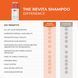 Шампунь для роста и укрепления волос с блокатором DHT премиум-класса DS Laboratories Revita Hair Density Shampoo 205 мл 2369818981 фото 8