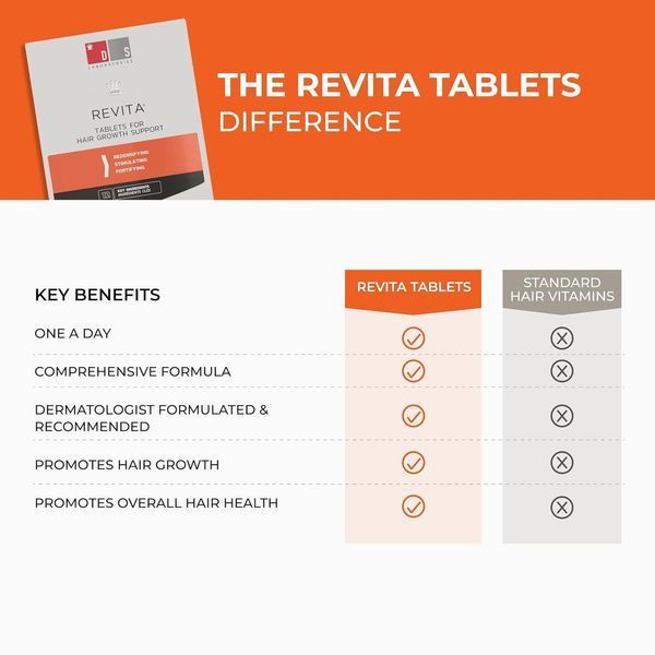 Домішка преміумкласу для підтримки та росту волосся DS Laboratories Revita Tablets 30 таблеток 2370272561 фото