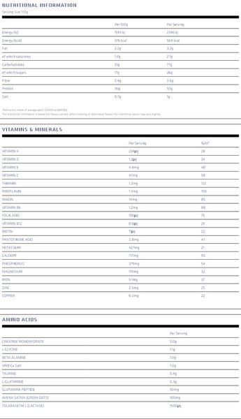 Гейнер USN Muscle Fuel Anabolic 2000 г (4384303631) 1452353239 фото