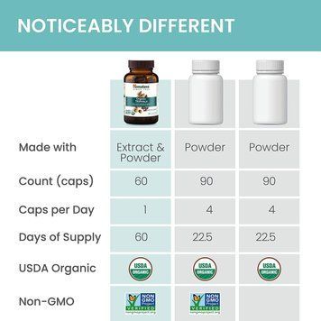 Натуральный продукт Himalaya Triphala 60 таблеток (4384304393) 1684742072 фото
