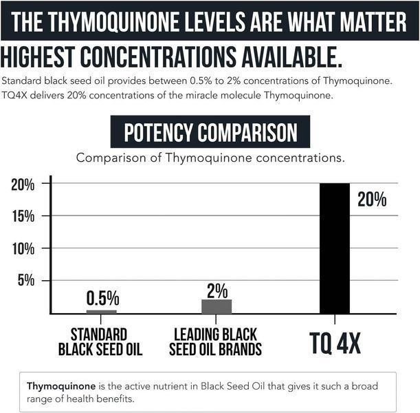 Мощный экстракт масла черного тмина тимохинона премиум-класса Triquetra Health TQ-Advanced 4X Black Seed 60 капсул 2360300016 фото