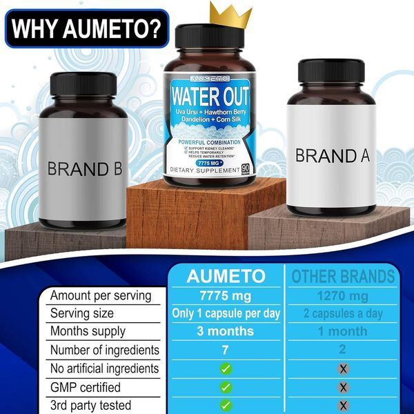 Преміальна домішка для зниження затримки води AUMETO Water Out 90 капсул 2108983238 фото