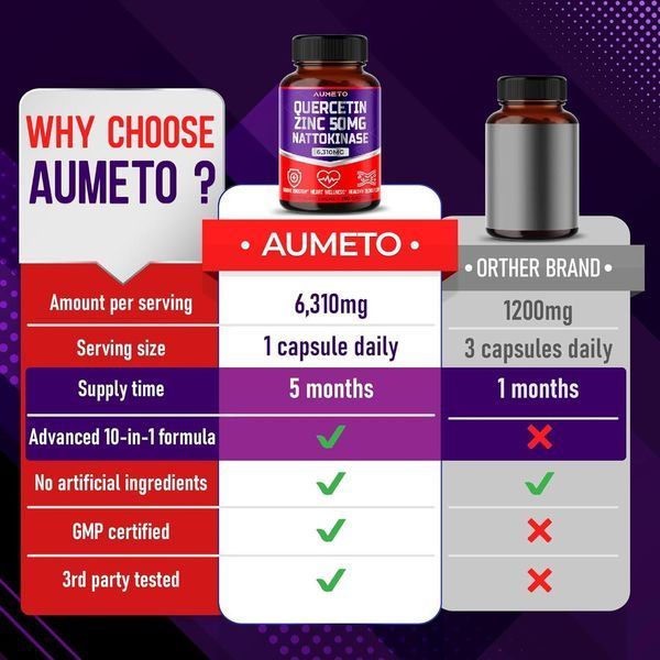 Преміальна домішка для зміцнення імунітету AUMETO Zinc Quercetin 150 капсул 2110176242 фото