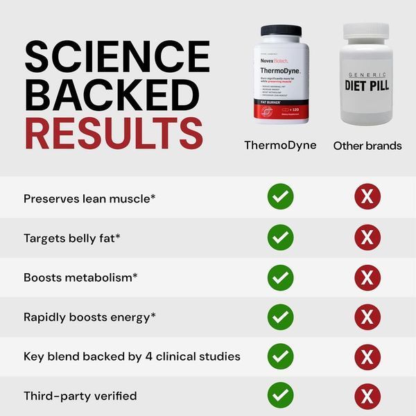 Домішка преміумкласу високоенергетичний жироспалювач Novex Biotech ThermoDyne 120 капсул 3047303817 фото