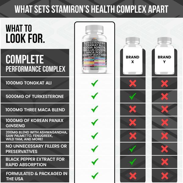 Полный комплекс все в одном Stamiron Tongkat Ali 1000mg Fadogia Agrestis 1000mg Maca 1000mg Turkesterone Extract Supplement with Ginseng Ashwagandha Fenugreek DAA Saw Palmetto DHEA Nettle 60 капсул 4384305971 фото